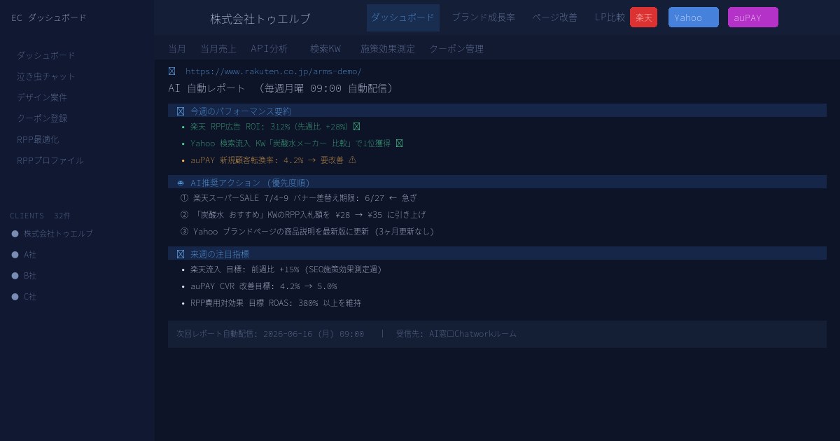 自動データ収集・レポート画面