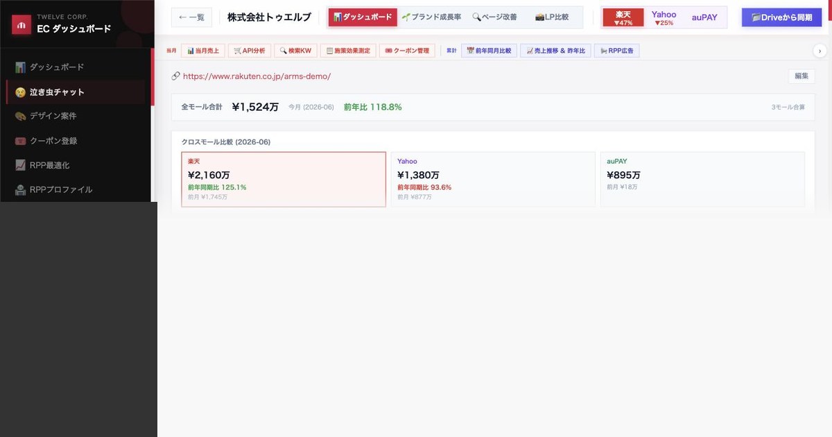 複数モール戦況ダッシュボード