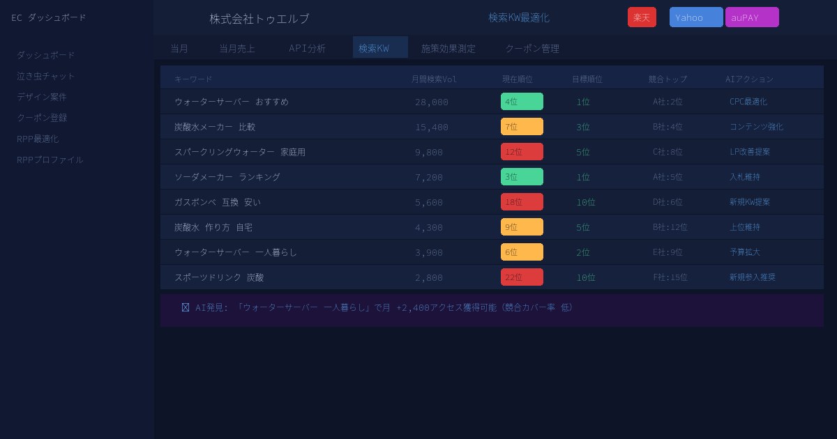 キーワード戦略提案画面