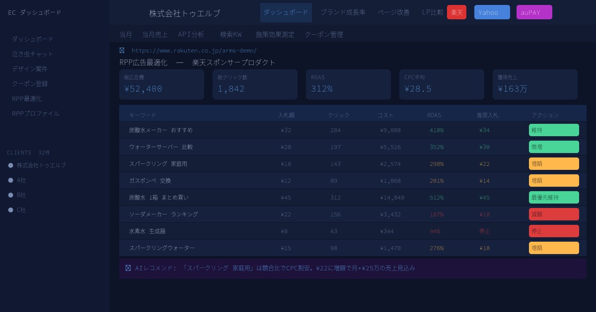 RPP広告最適化画面