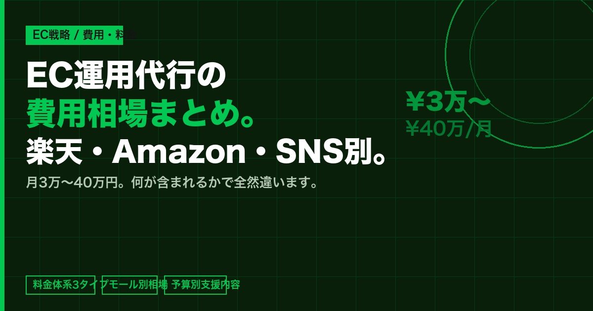 EC・楽天運用代行の費用相場まとめ【楽天・Amazon・SNS別】
