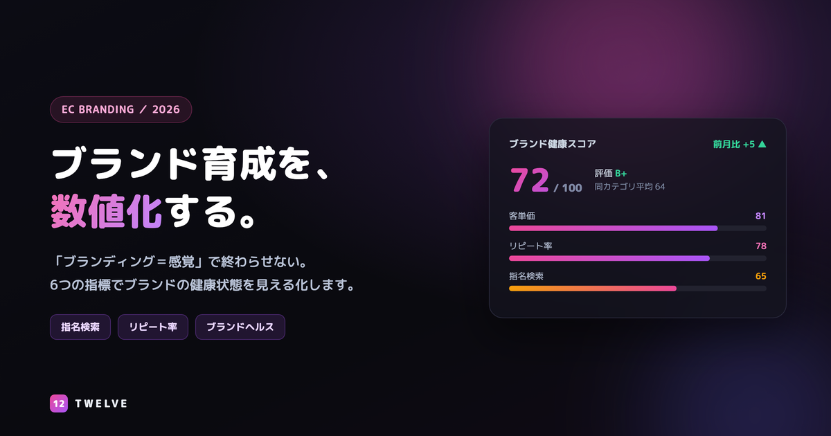 ECのブランド育成を数値化するブランドヘルス指標