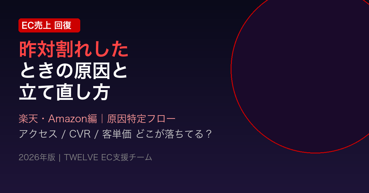 EC売上が昨対割れしたときの原因と立て直し方【楽天・Amazon編】