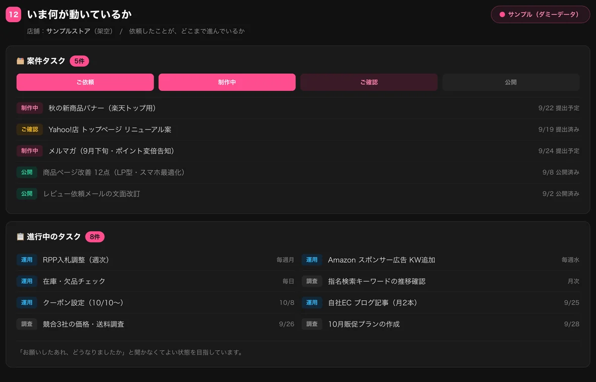 案件ダッシュボードの画面（サンプル・ダミーデータ）：案件タスクと、進行中のタスク