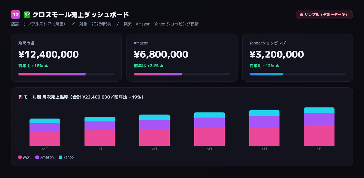 クロスモール売上ダッシュボード（サンプル）