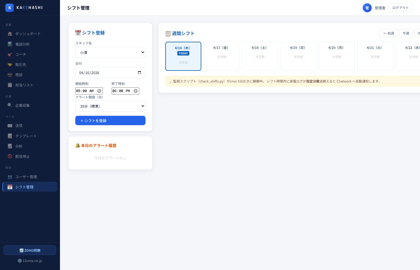 シフト管理 — 稼働状況とアラート履歴