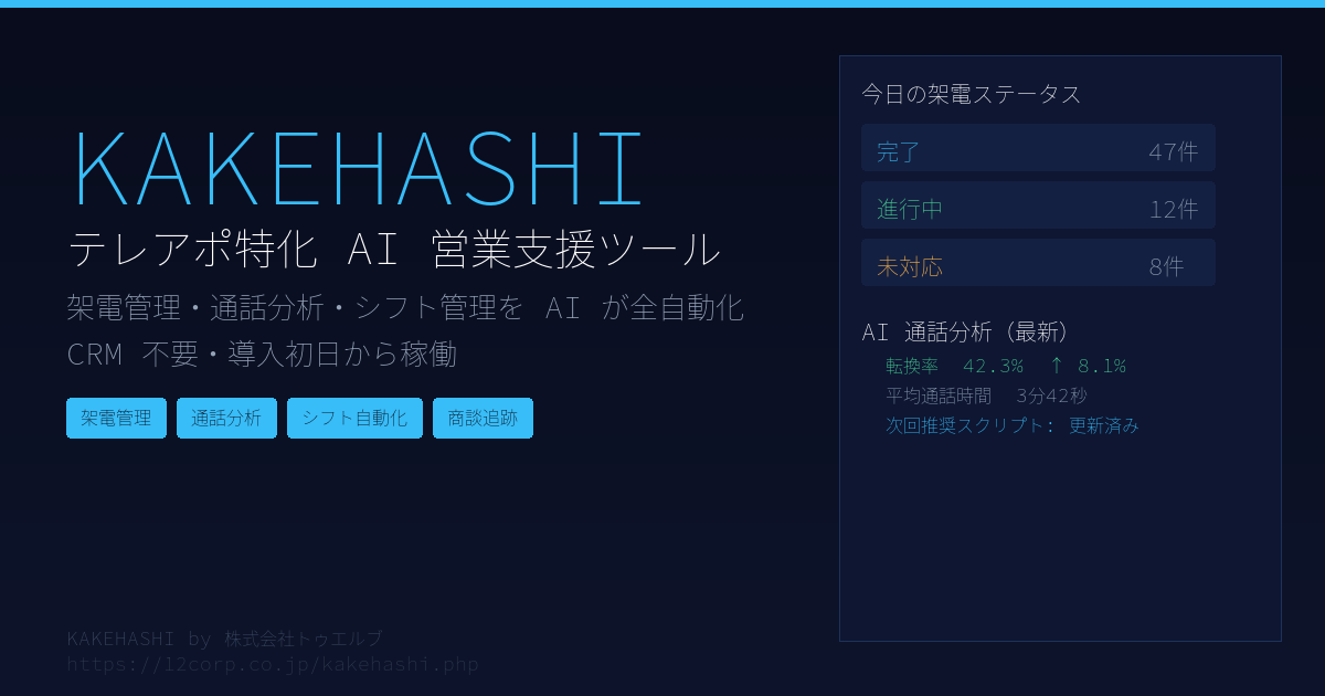 テレアポKPIが改善しないチームが見落とす「数字の読み方」と架電ダッシュボード活用法