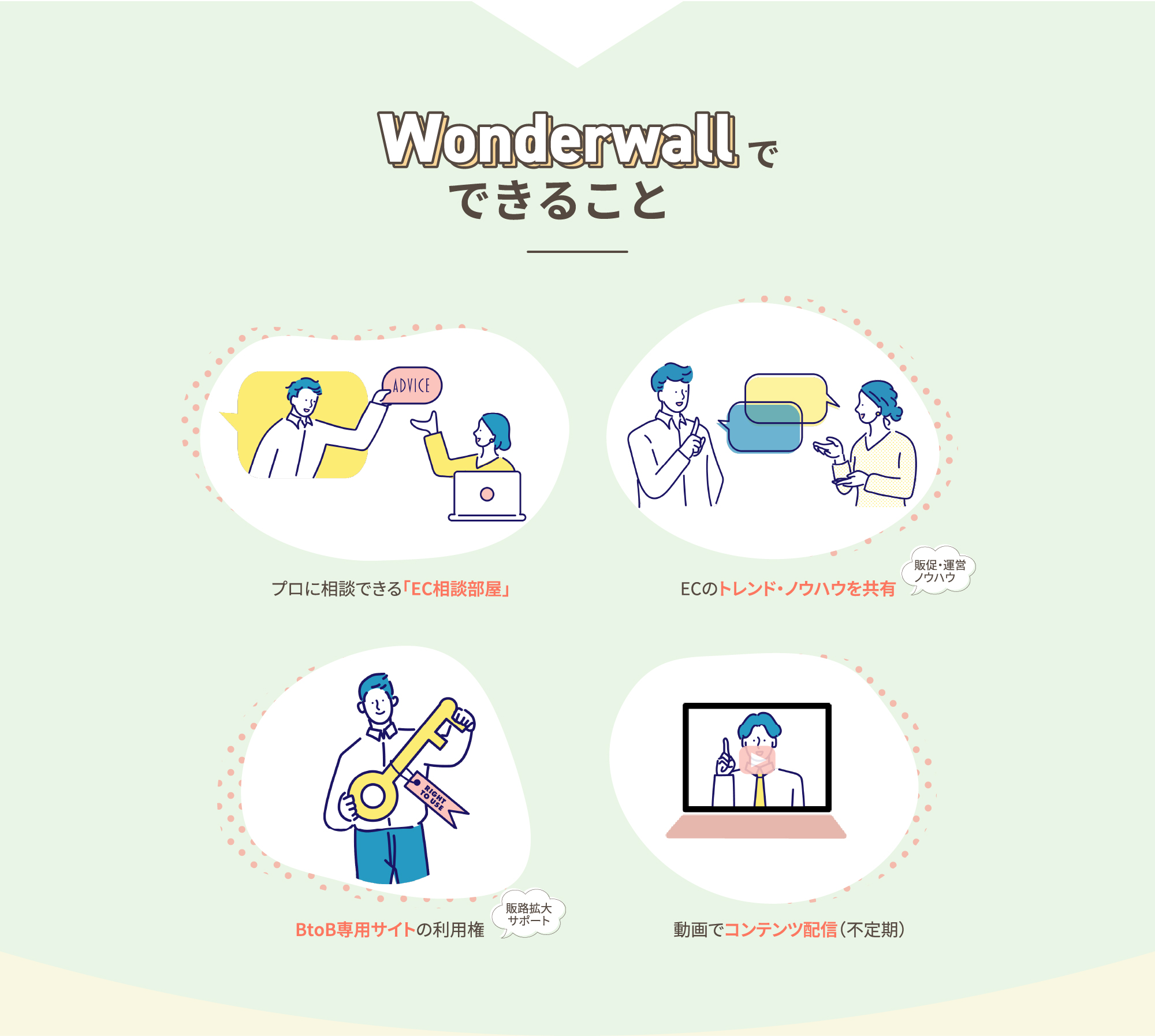 Wonderwallでできること