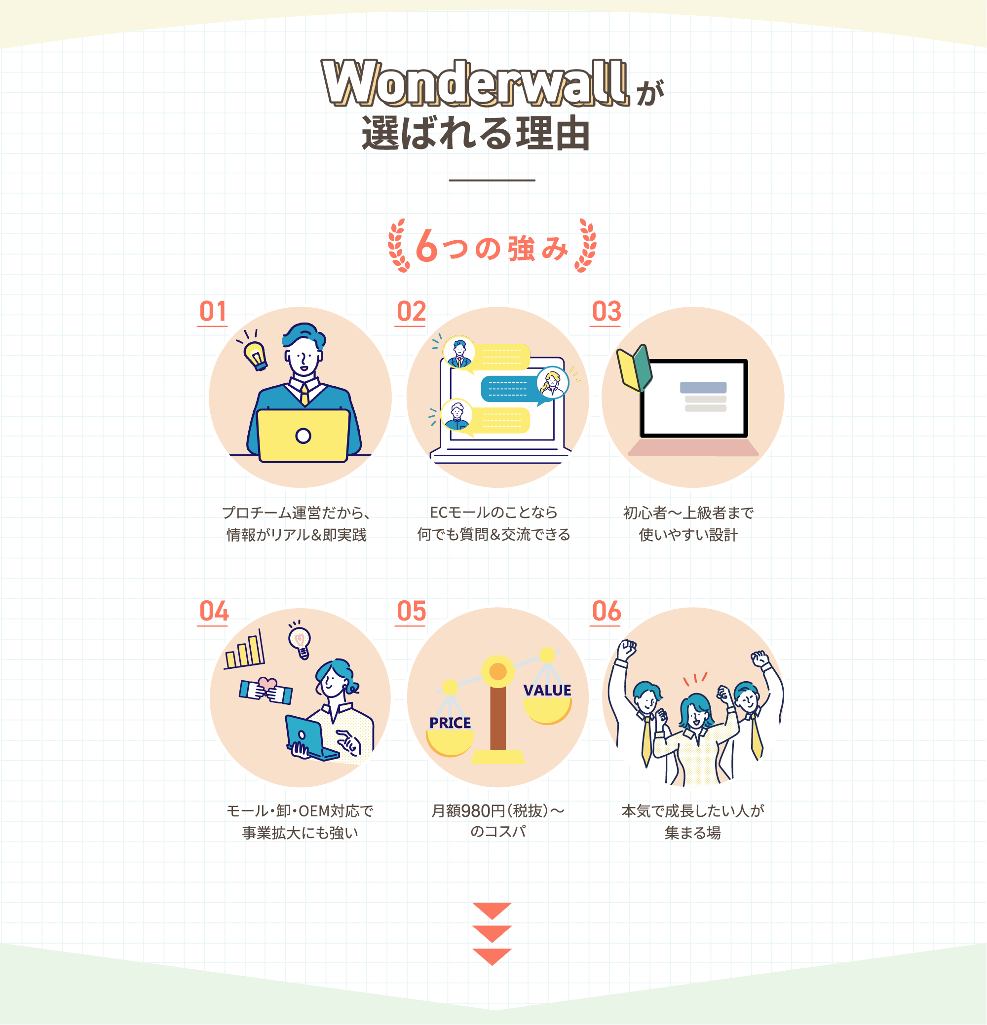 Wonderwallが選ばれる理由